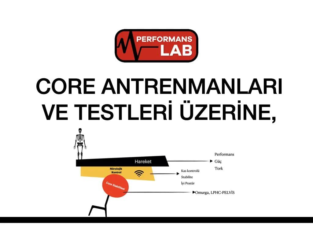 CORE ANTRENMANLARI VE TESTLERİ
