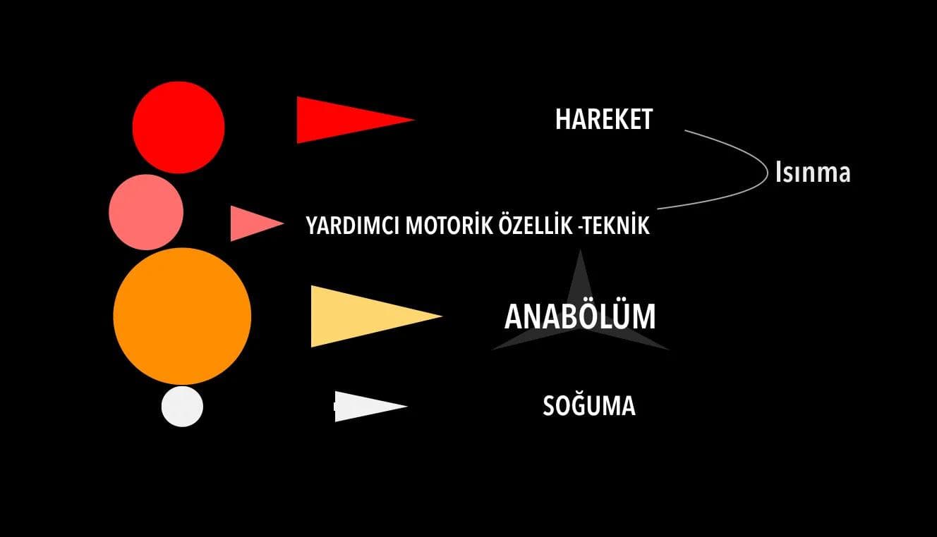Antrenmandan önce nasıl ısınalım ?